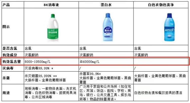 常用消毒剂的种类及其应用