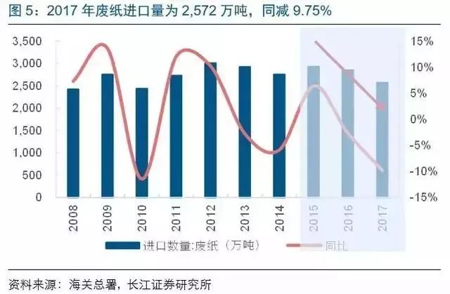 福建经营低克重纸张，探索与前景
