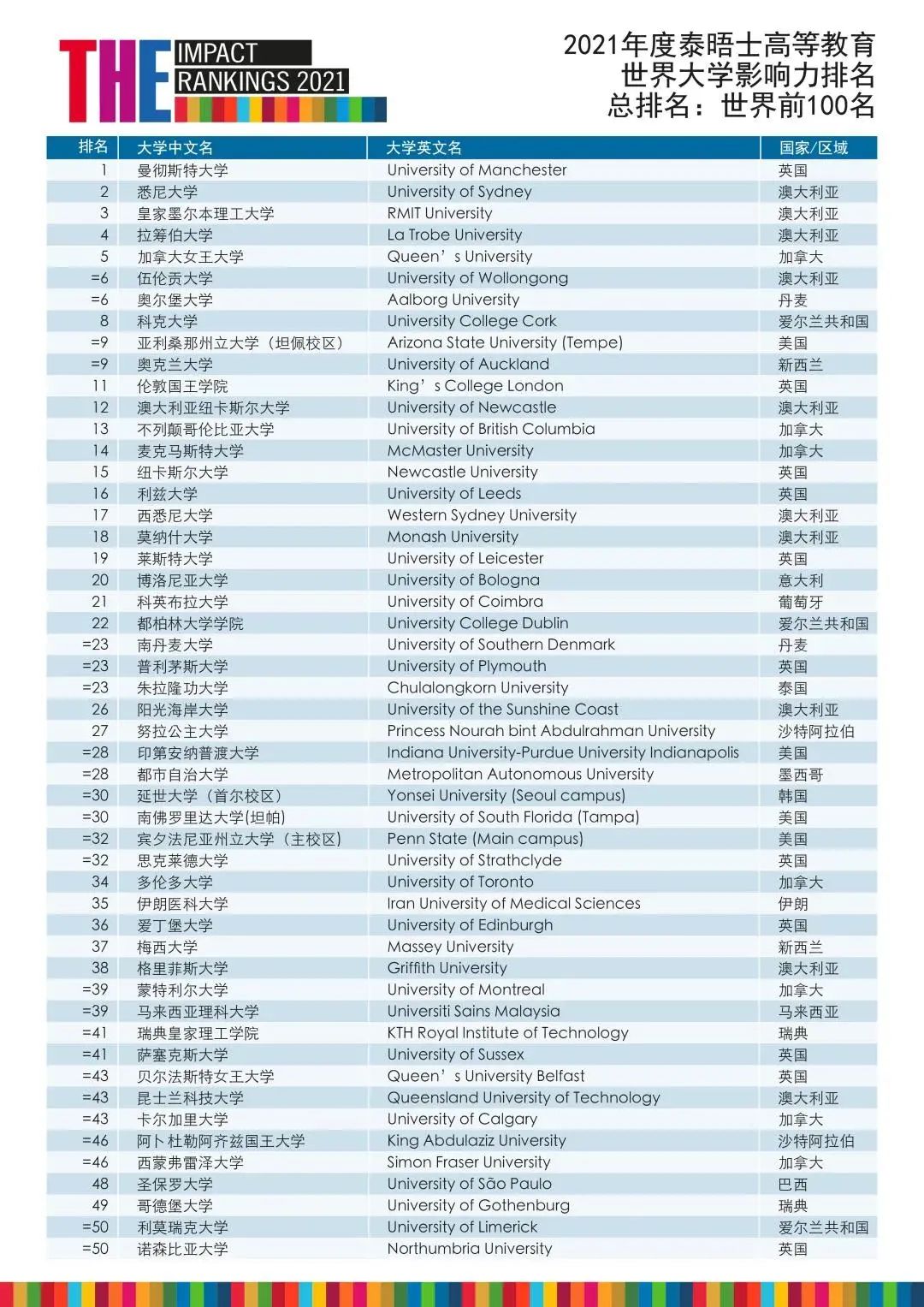 建筑学专业世界排名及其影响力探讨