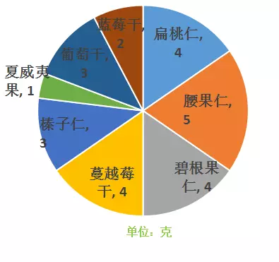 坚果重量，揭示其重要性及影响因素