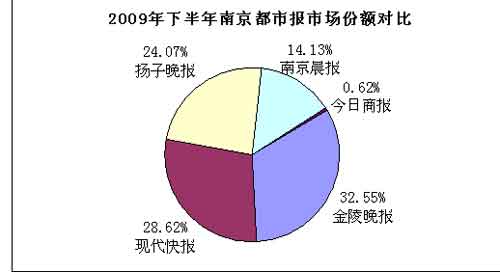 南京纸张市场分析
