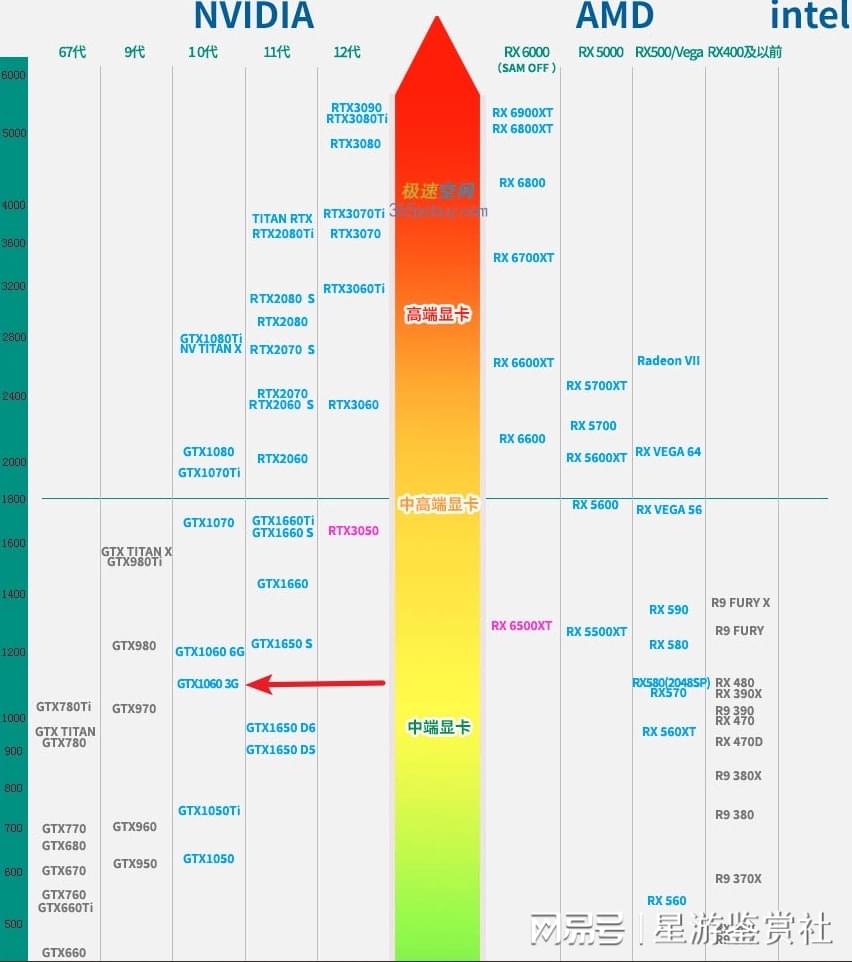 天梯图显卡，性能之巅的导航灯塔
