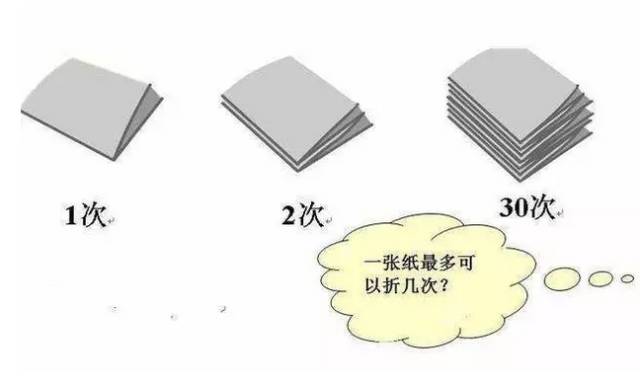 纸张克重与厚度，探究两者之间的关系及其对打印品质的影响