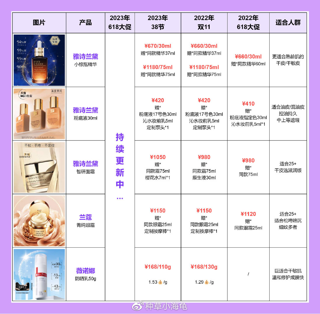 雅斯莱寇产品价格分析