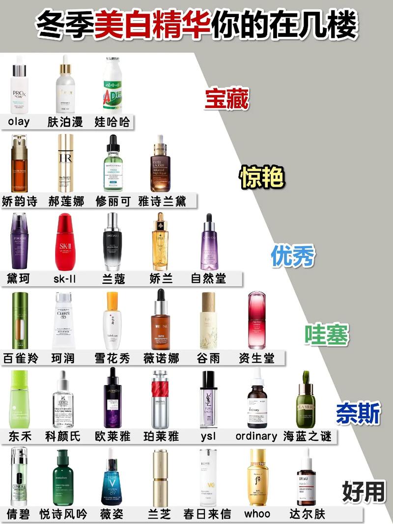 美容院产品排行，深度解析当下最受欢迎的美容护肤佳品