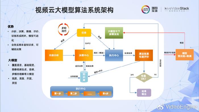 文华程序化交易模型，探索现代金融市场的智能化交易之道