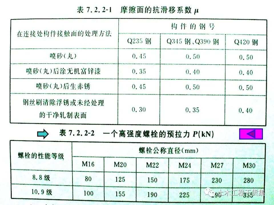 LEOL钢架等级，探究其特点与应用