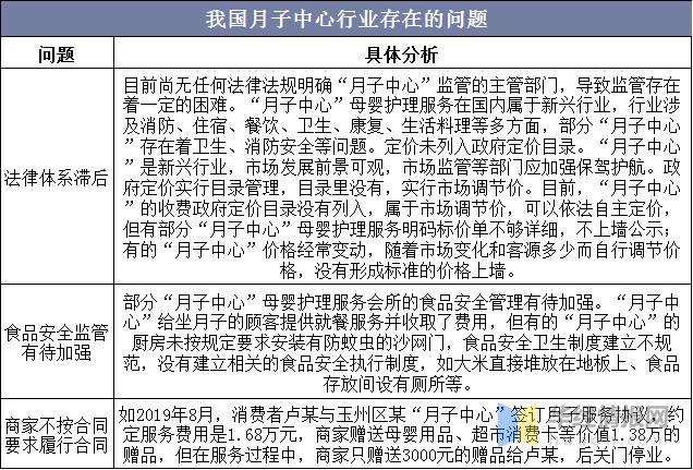 月子会所中心价格及其相关因素探讨