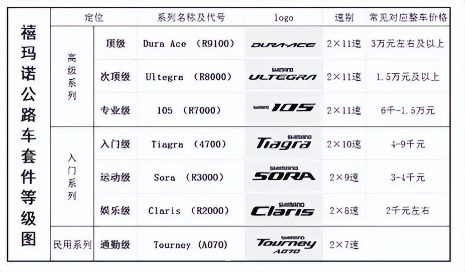 禧玛诺变速等级排行，深度解析与比较