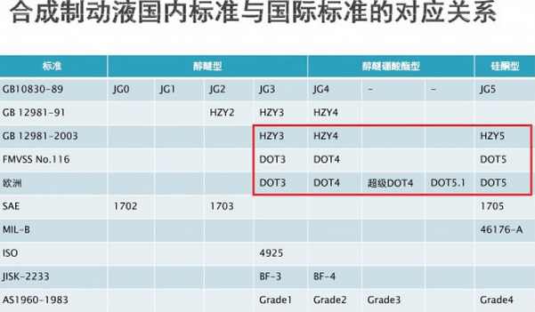 揭秘2014年刹车等级表，性能与安全的衡量标准