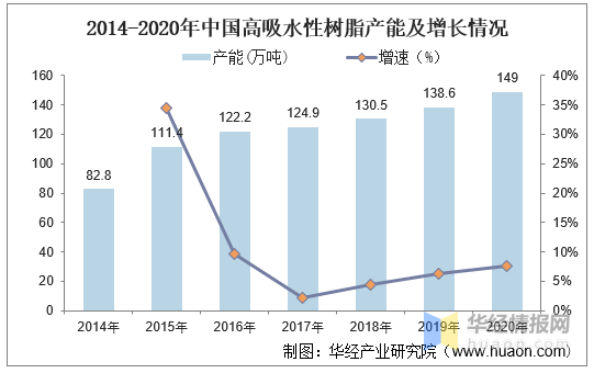 纸张行业现状及前景展望