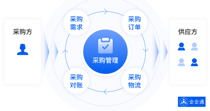 厨卫开店进货攻略，打造高效供应链，助力商业成功