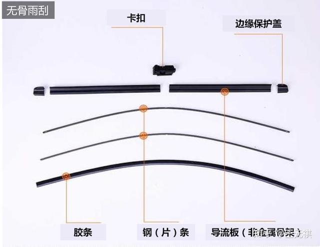 关于雨刮尺寸的重要性，了解并选择合适的雨刮尺寸——以550雨刮尺寸为例