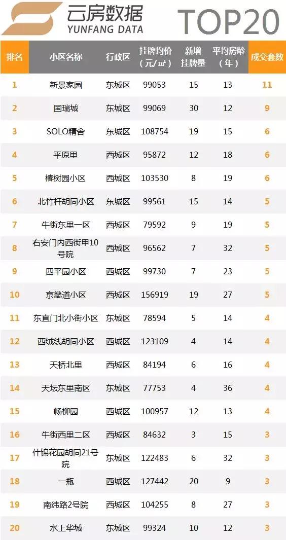 Q3重量的多维度解读