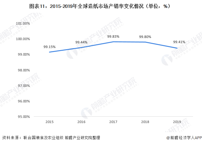 纸张贸易行业特征分析