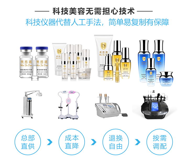 美容产品加盟代理，共创美丽事业的黄金机遇