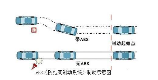 XT刹车最适用于哪个等级——探讨刹车系统的性能与适用性