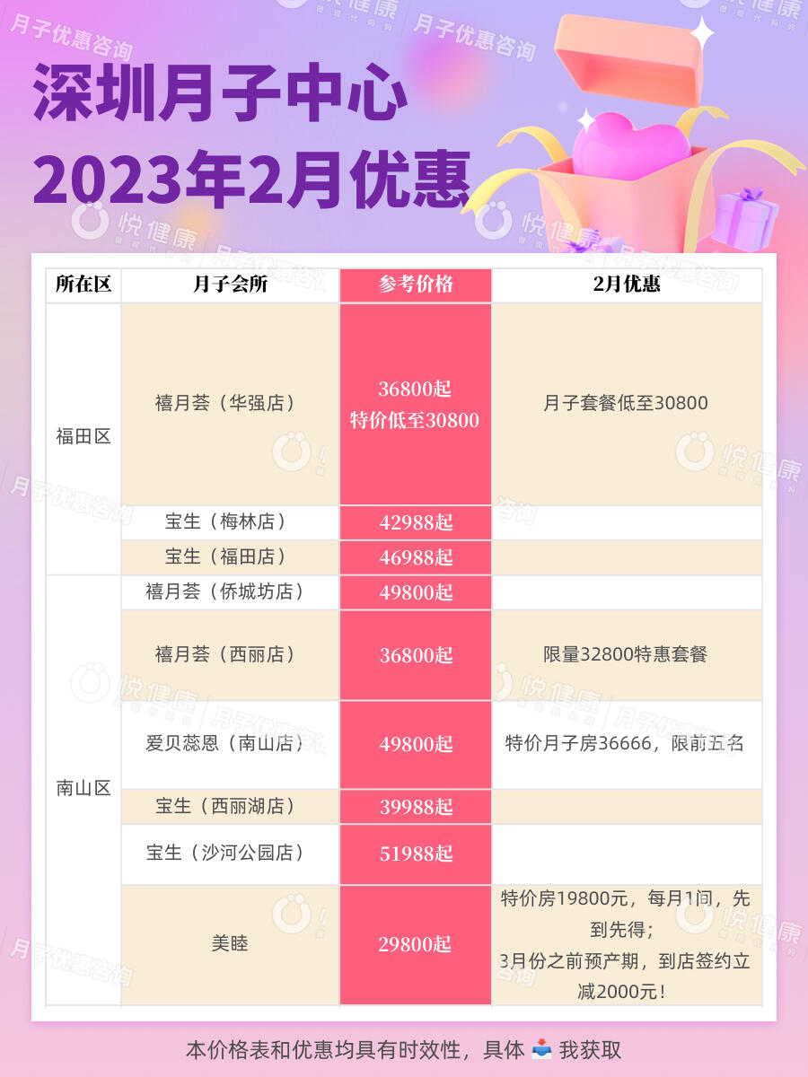 深圳宝生月子中心价格详解