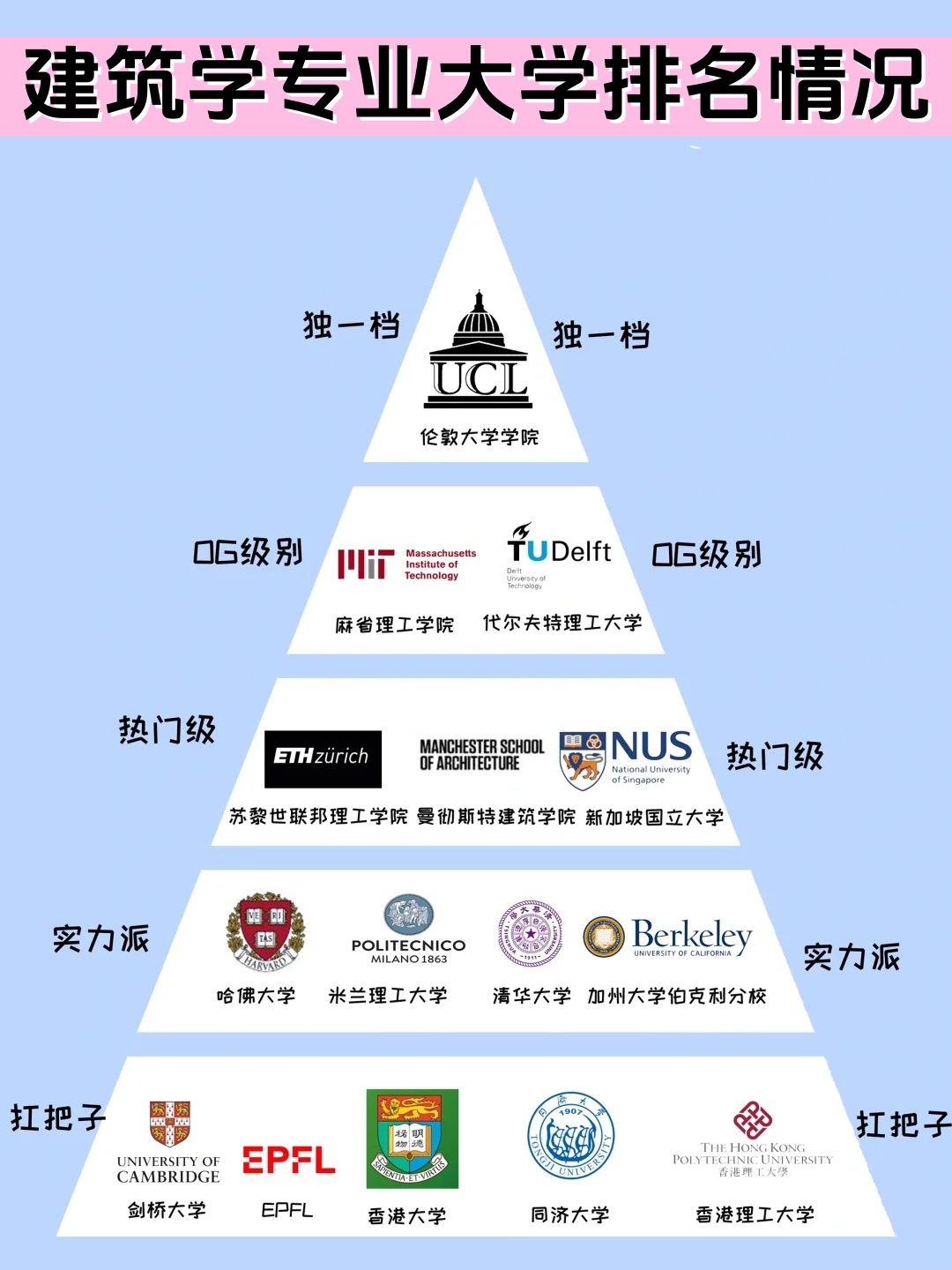 建筑系大学排名，探寻中国建筑教育的巅峰