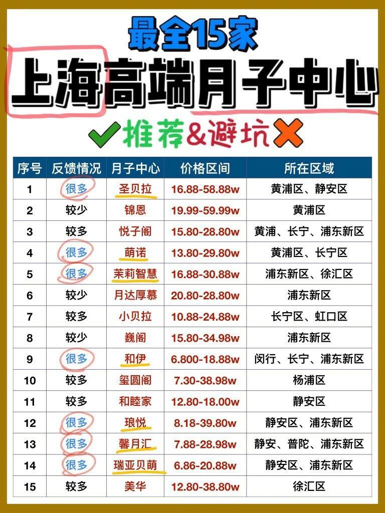 上海月安月子会所价格详解