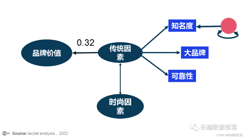 什么是凸显模型