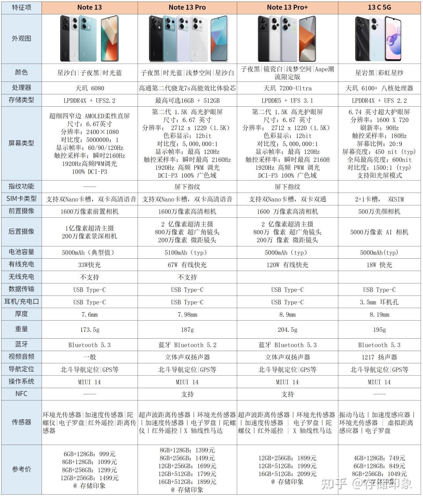 小米手机重量排行，探索不同型号的魅力与特点