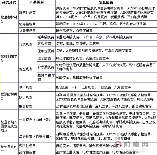 PEDV疫苗的种类及其特点