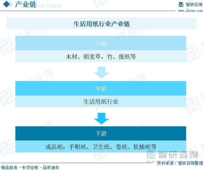 生意社纸张网，探索数字时代下的纸张产业新生态