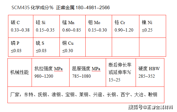 钼钢等级及其应用，深入解析