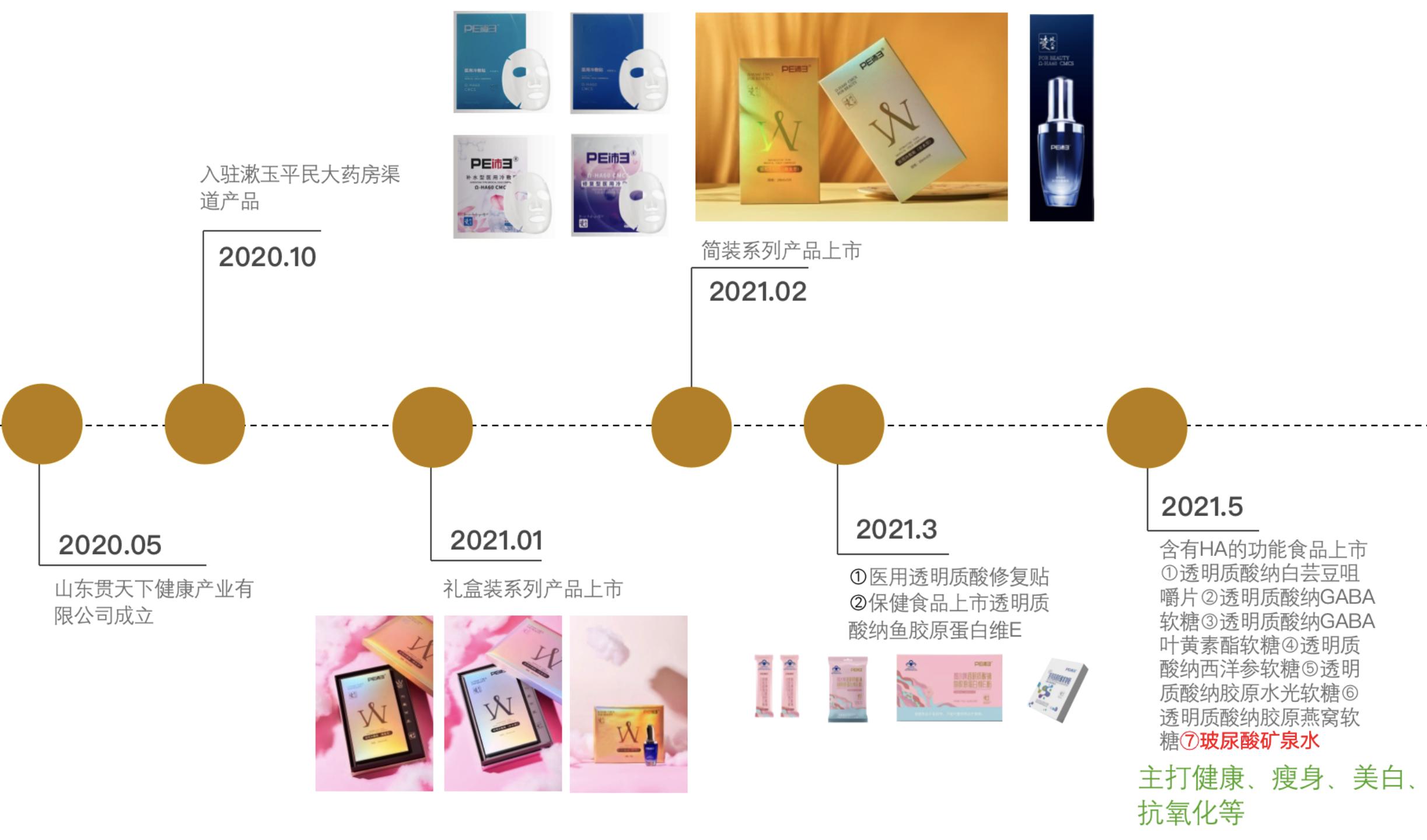 国产化妆品品牌排名及其影响力