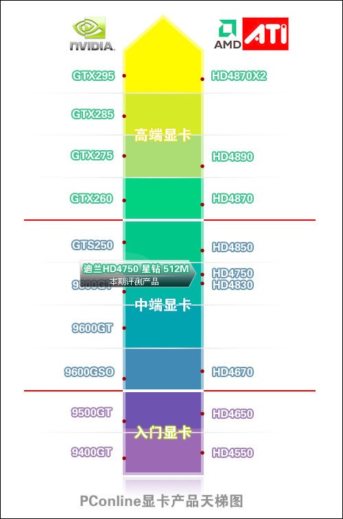 显卡等级划分，深入理解显卡性能与等级结构