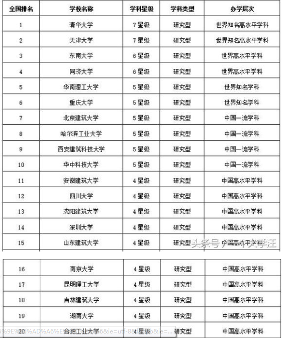 建筑学专业大学排名及其影响力探讨