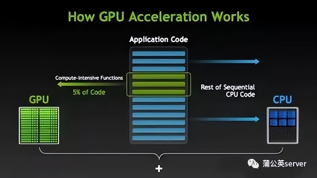 GTX950显卡驱动，性能优化与系统稳定性的关键