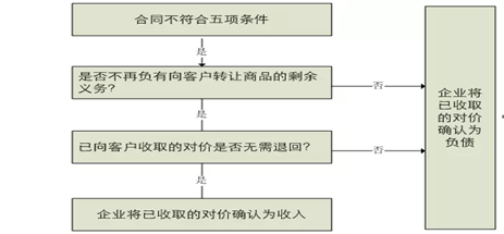 市销率模型，解析与应用