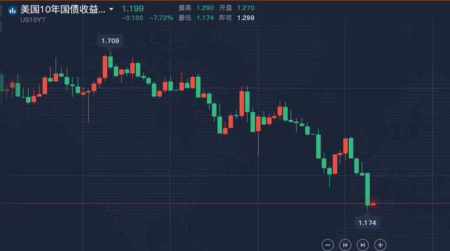 美国纸张行情分析