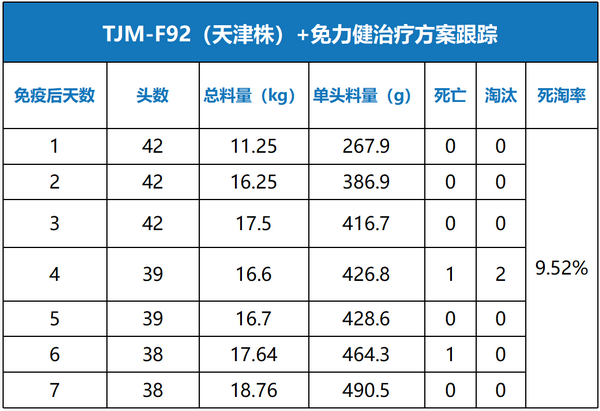 猪场常用疫苗种类及其重要性