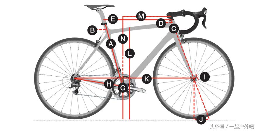 TREK ALR等级，探索高性能自行车的卓越之处