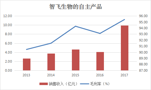 重大动物疫苗的种类及其重要性
