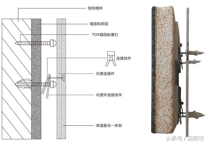 探究保温墙面一体化，未来建筑外墙的新趋势