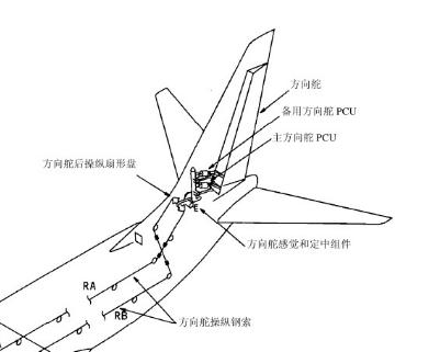固定翼方向舵的作用，探索其在航空领域的核心功能