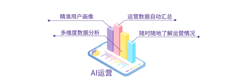 市场模型回归，探索现代商业分析的核心工具