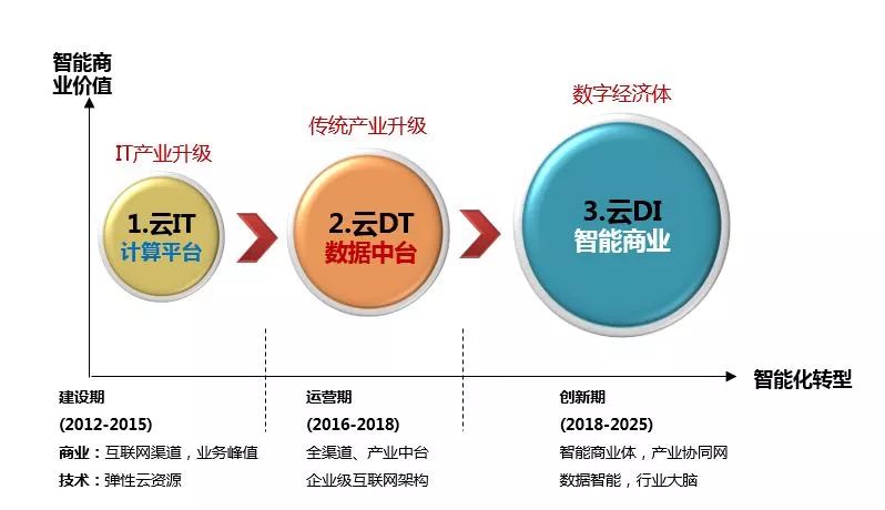 CCI模型，探索商业智能的新领域