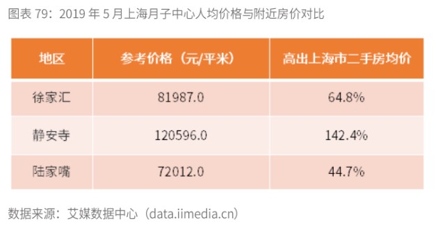 上海浦东月子中心价格研究
