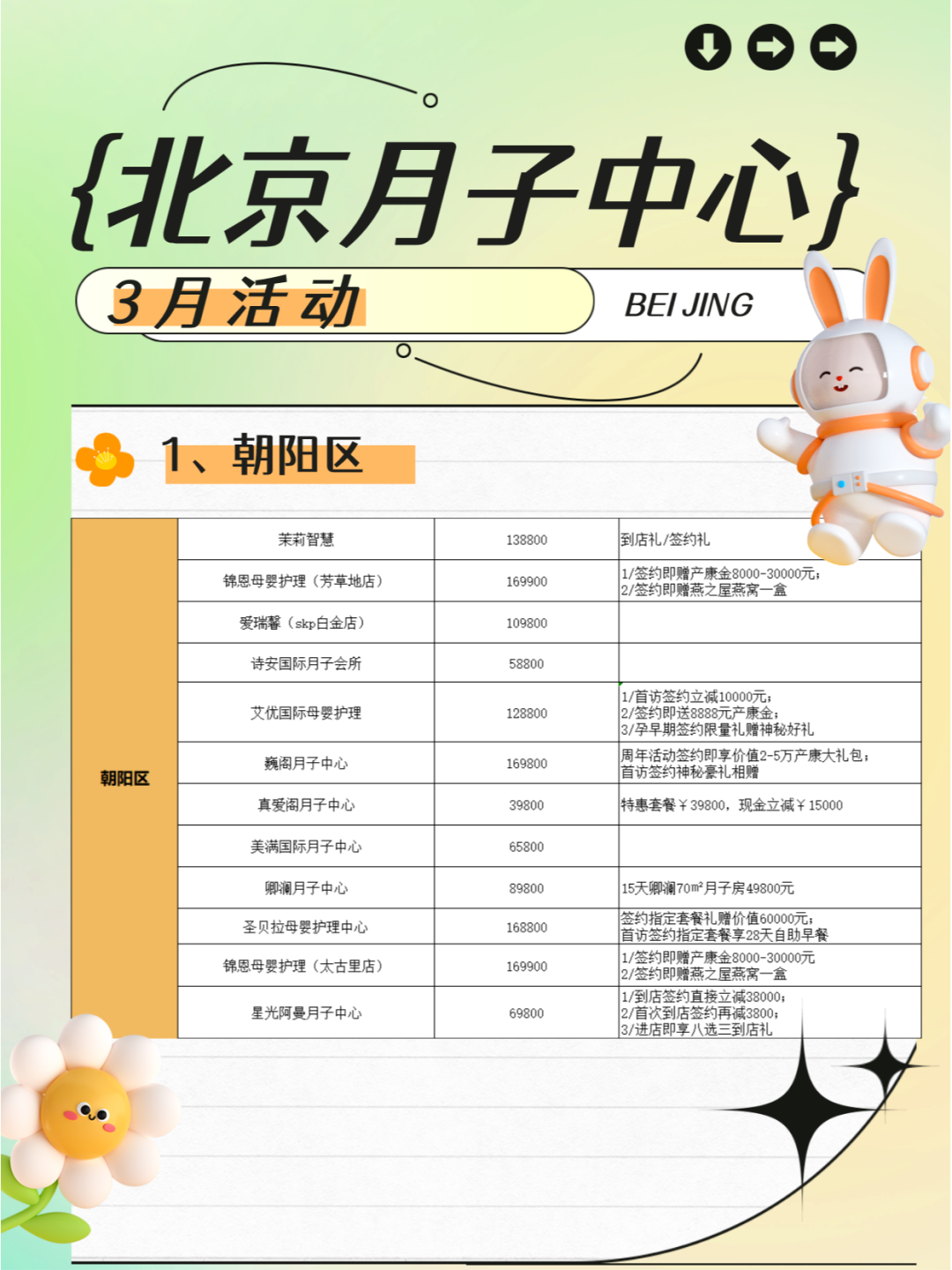 中法国际月子中心价格详解