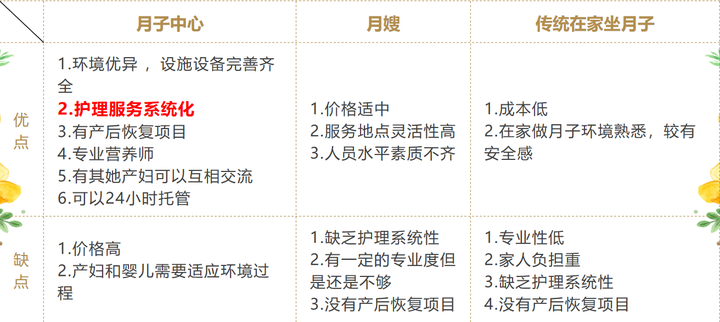 河北月子餐价格，深度解析与消费建议