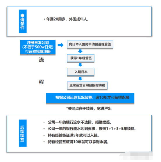 专业办理日本移民，全面解读移民日本的流程与要点