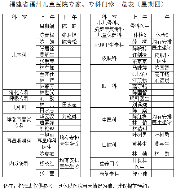 省立儿童医院专家排班表详解