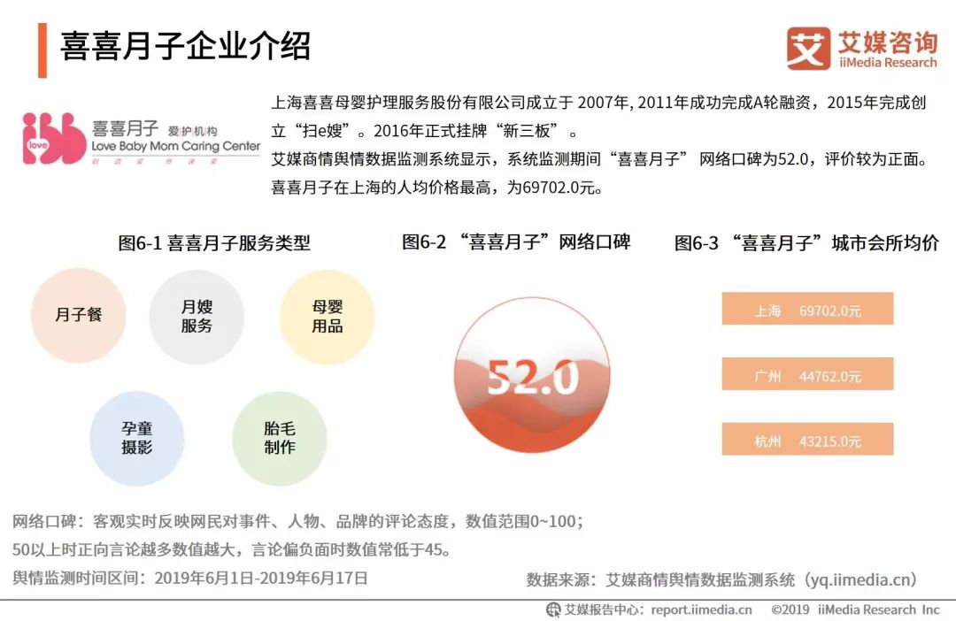 全国月子会所价格分析