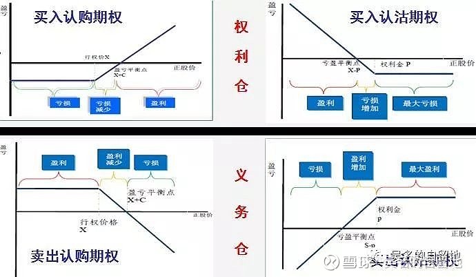 加减仓模型，投资策略的新视角