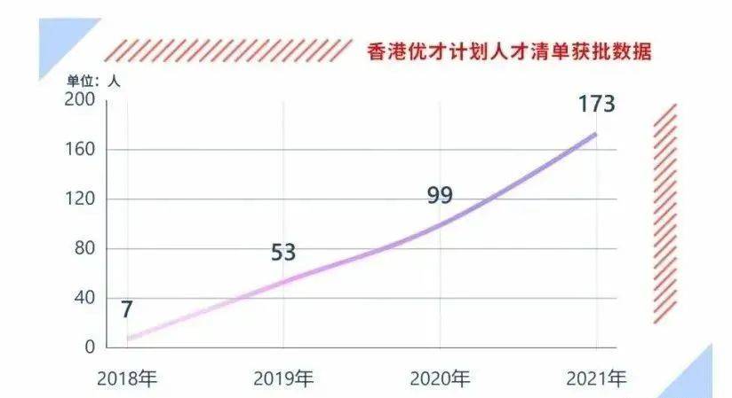 香港优才专业，探索香港优秀人才的专业领域与发展路径